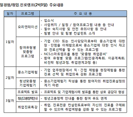 2017학년도 1학기 하계방학 중 중소기업탐방 1,2차 시행