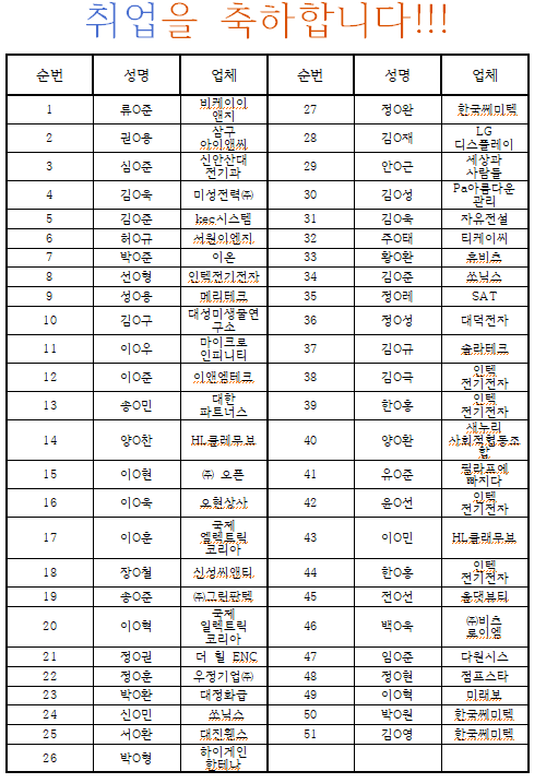 22년 졸업생 취업 목록