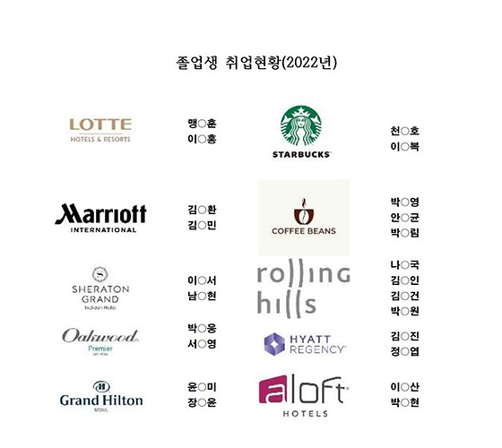 2022년 졸업자 취업현황
