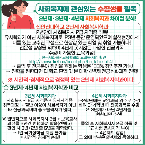 2022학년도 신안산대학교 사회복지학과 지원 수험생 필독! 