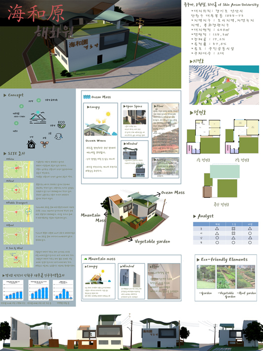 2019 대학생 아이디어 공모전 회의 모습