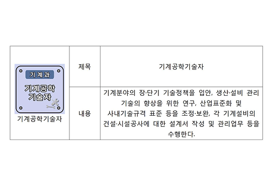기계공학기술자