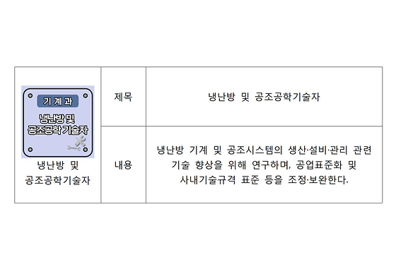 냉난방 및 공조공학 기술자 