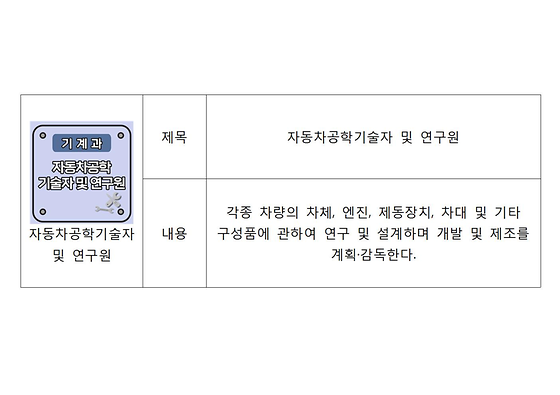 자동차공학기술자 및 연구원