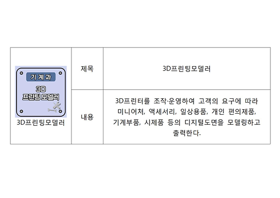 3D프린팅모델러